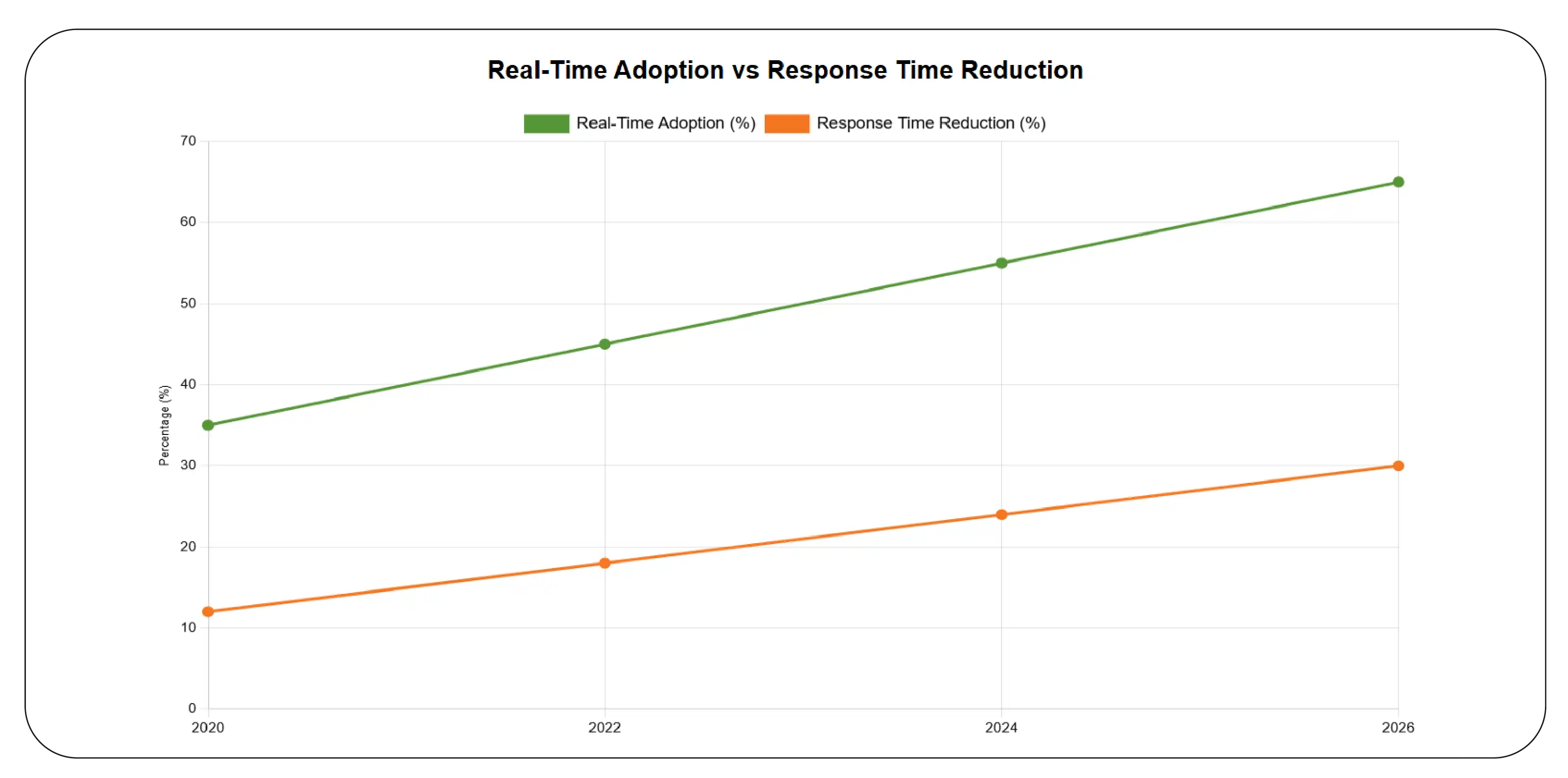 Real-Time Visibility for Agile Operations